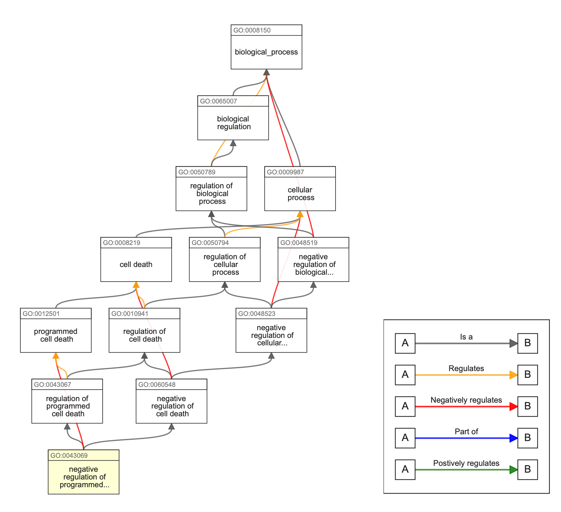 GOgraph