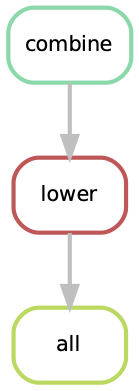 ../../_images/rulegraph.png